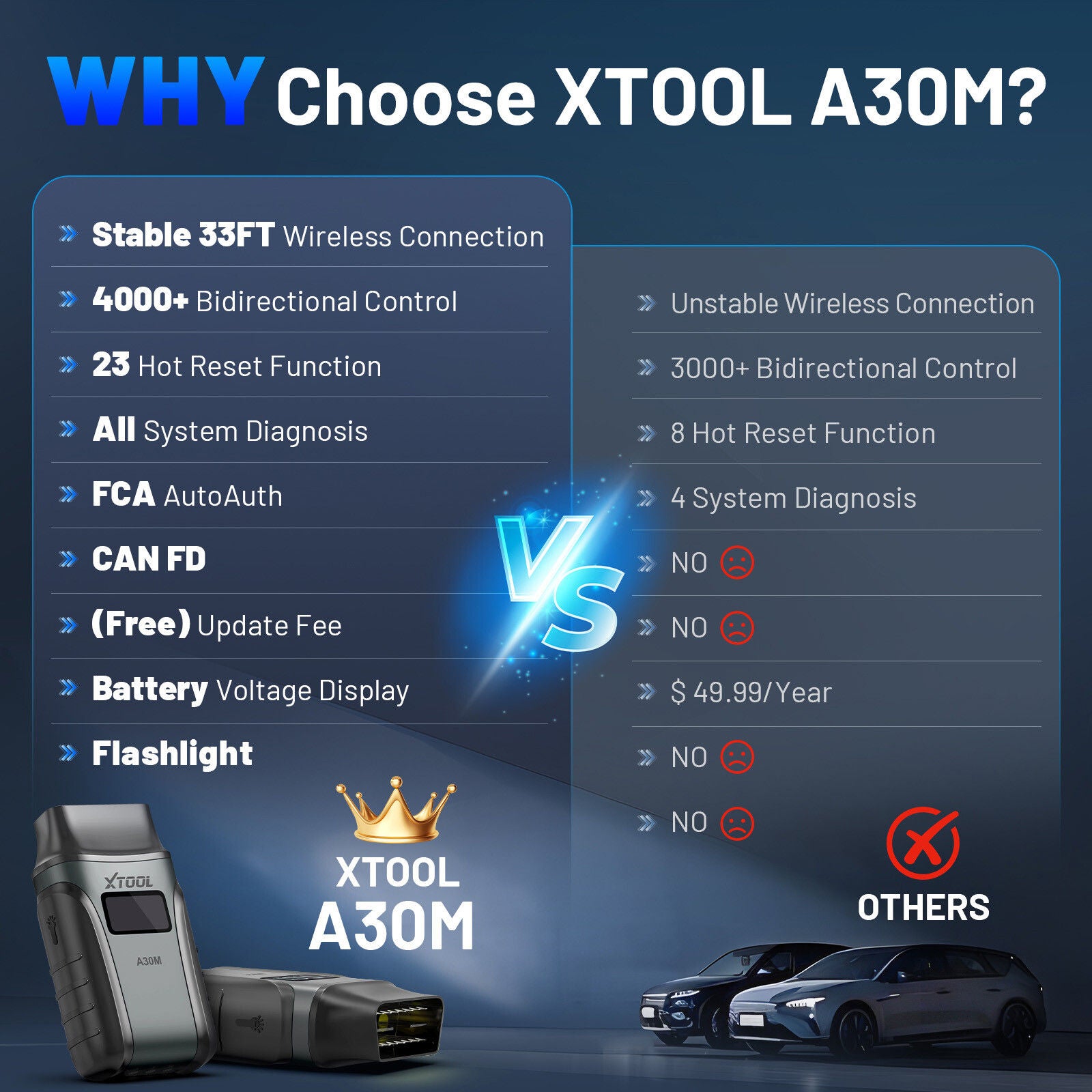 2025 A30M Bluetooth Diagnostic Scanner Global Version 6