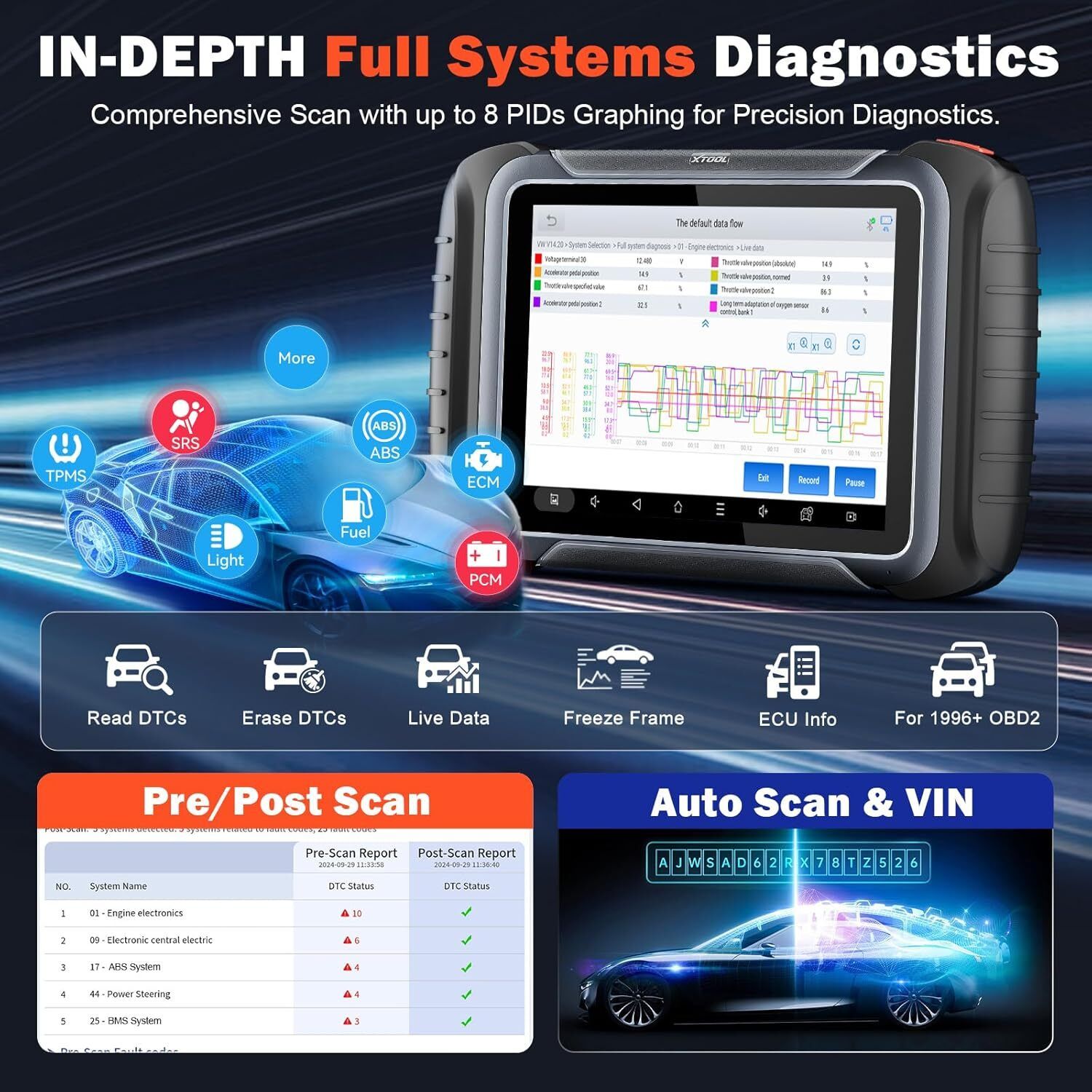 D8S OBD2 Scanner Diagnostic Tool 2025 Newest Version 5