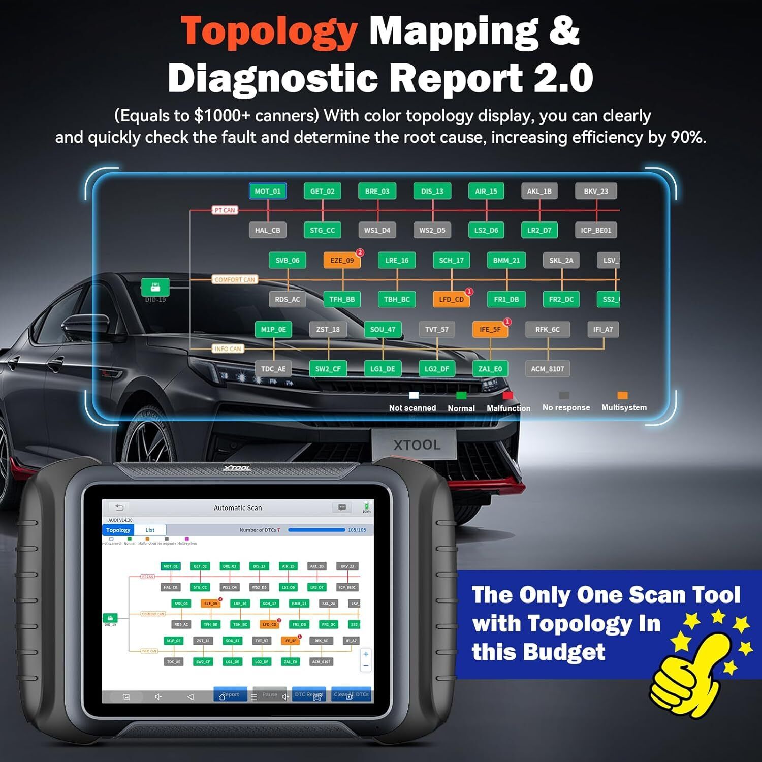 D8S OBD2 Scanner Diagnostic Tool 2025 Newest Version 6
