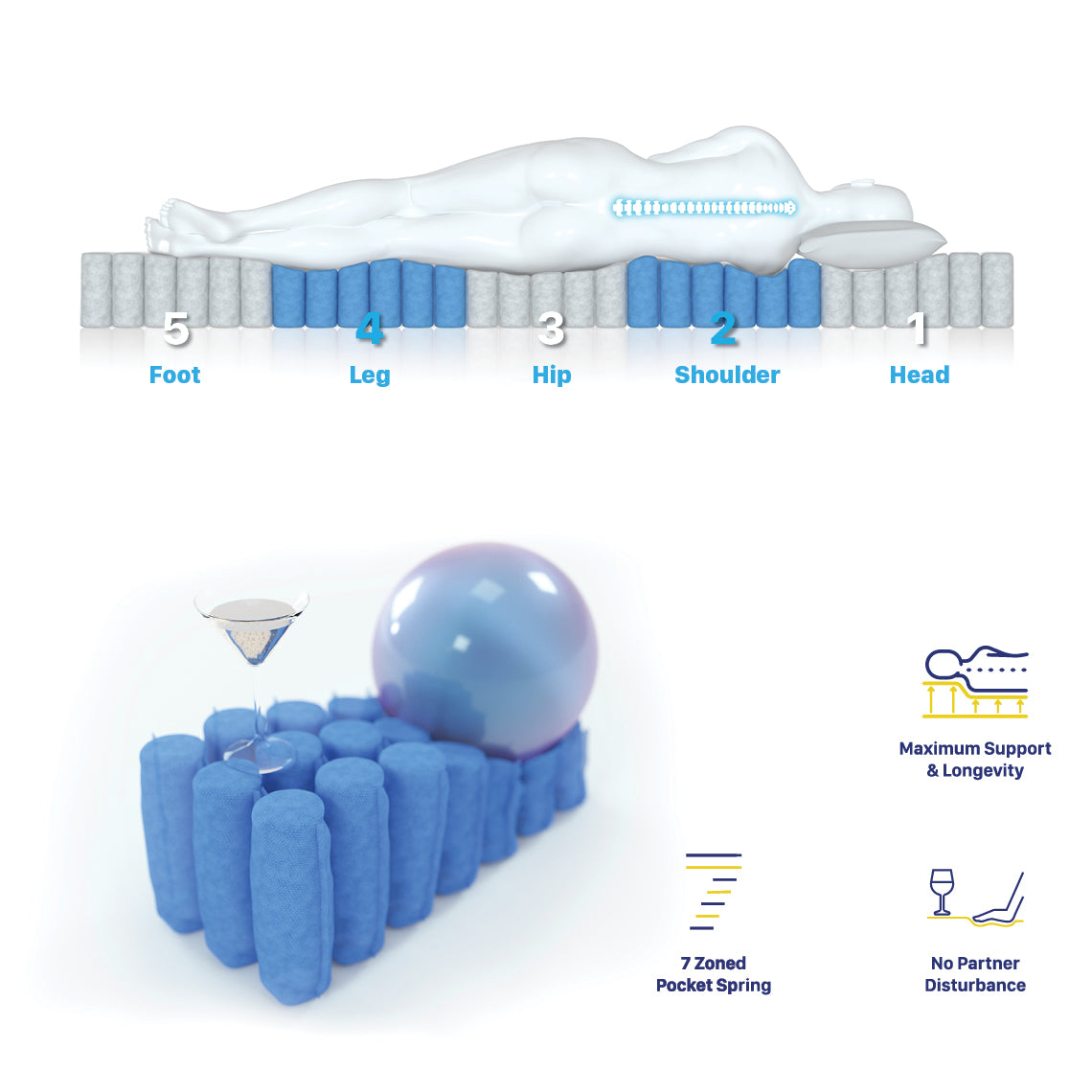 Z4 Single Mattress Hybrid 5 zone Pocket Spring Cool Gel Memory Foam 5