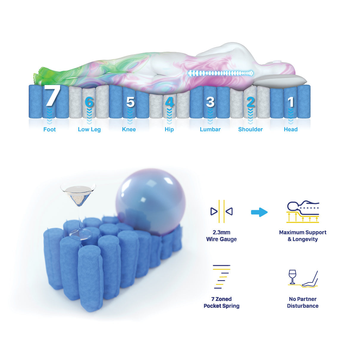 2.3 Excellence King Mattress 7 Zone Pocket Spring Memory Foam 6