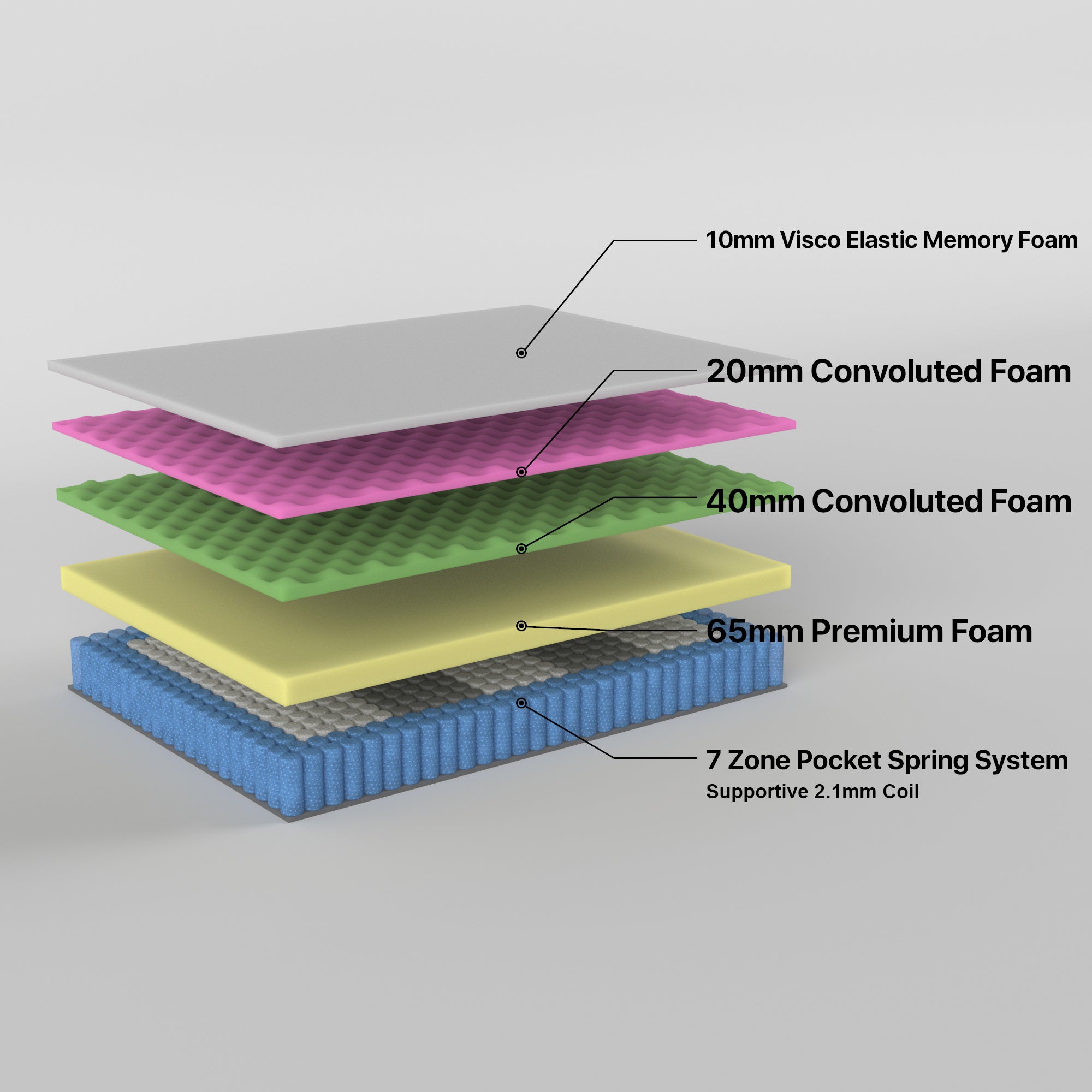 2.3 Excellence Single Mattress 7 Zone Pocket Spring Memory Foam 5