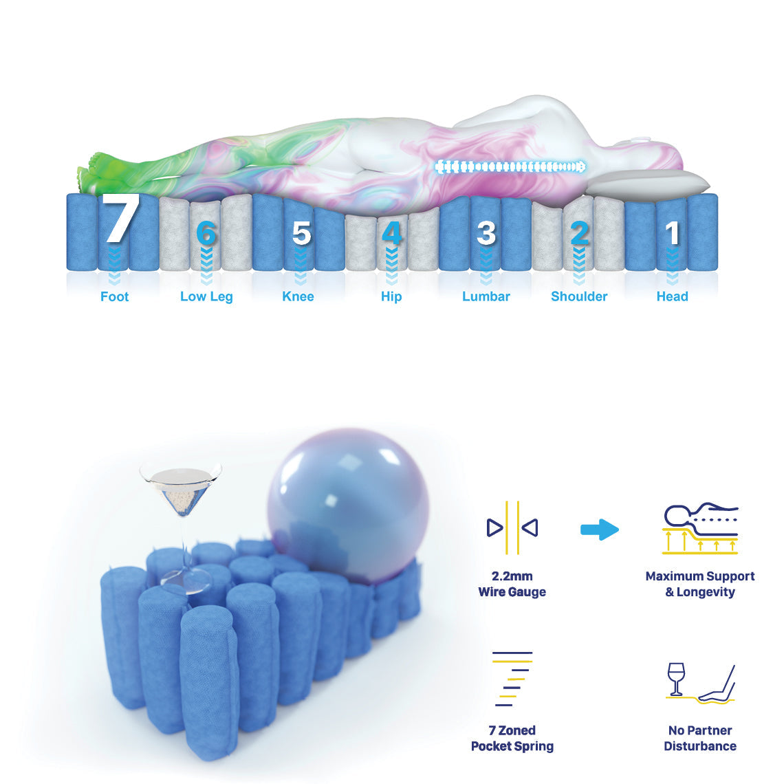 Resort King Single Mattress 7 Zone Pocket Spring 6