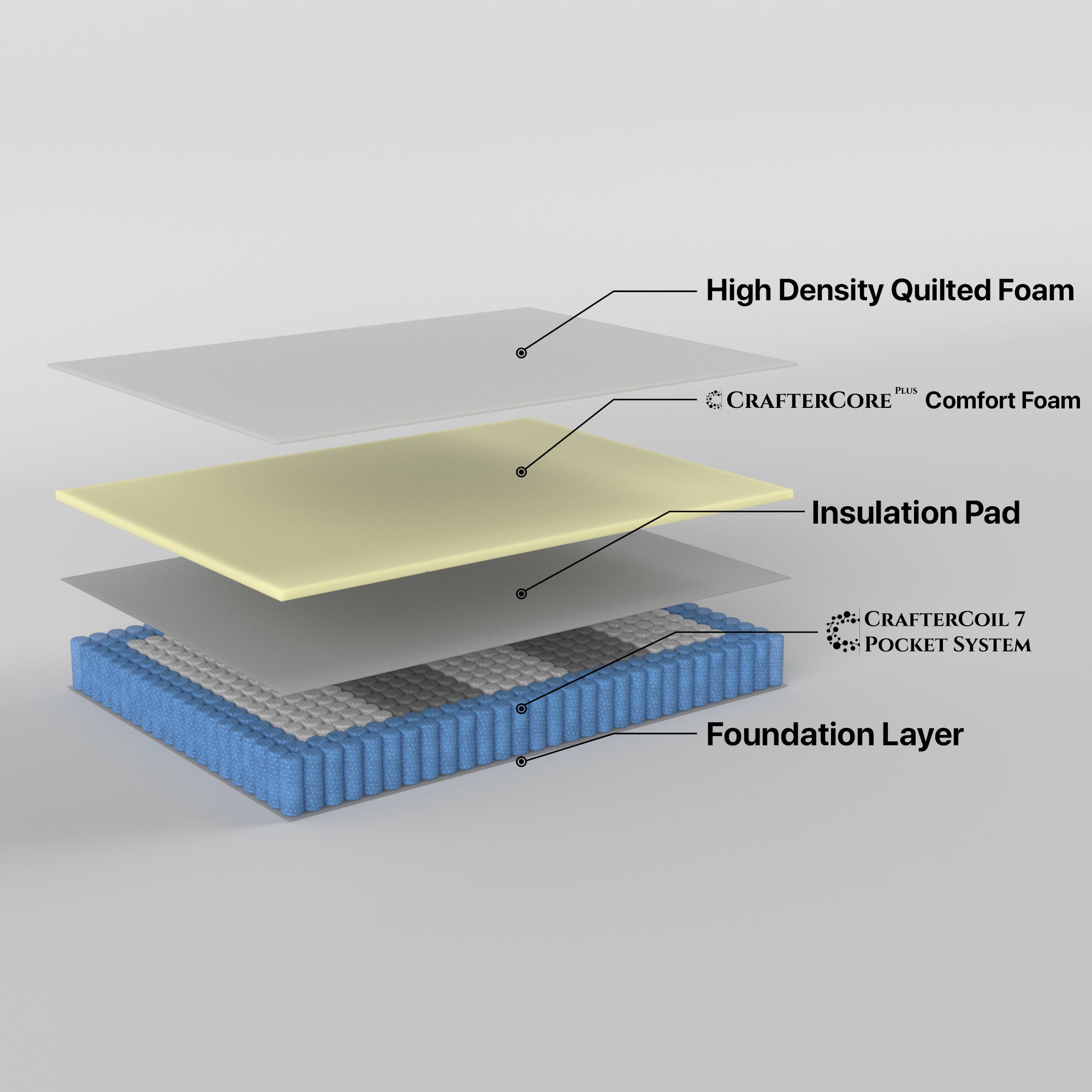 Resort Single Mattress 7 Zone Pocket Spring 5