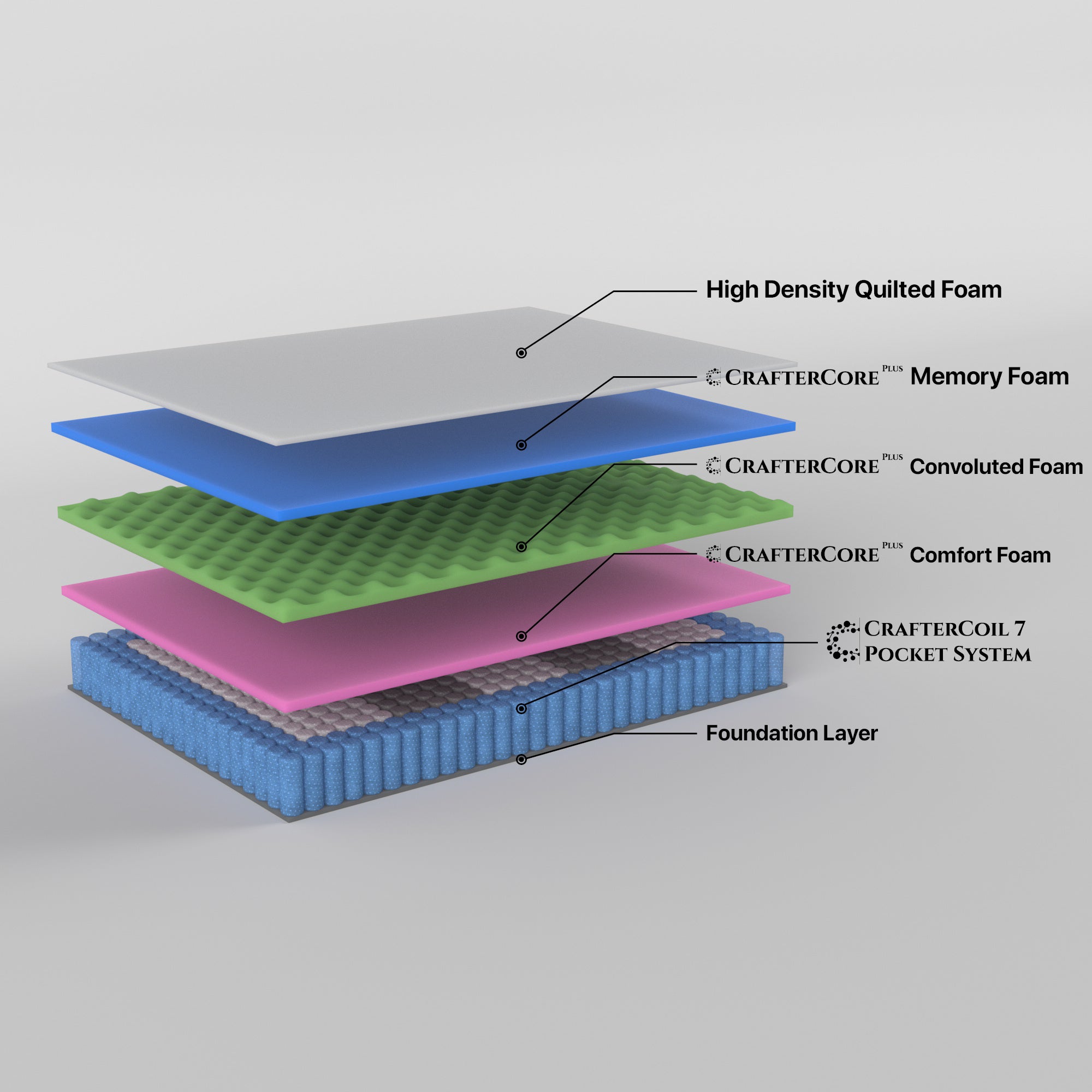 Boutique King Mattress 7 zone Pocket Spring Memory Foam 4