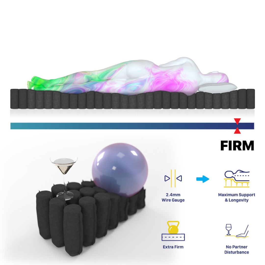 Extra Firm Single Mattress Pocket Spring Memory Foam 6