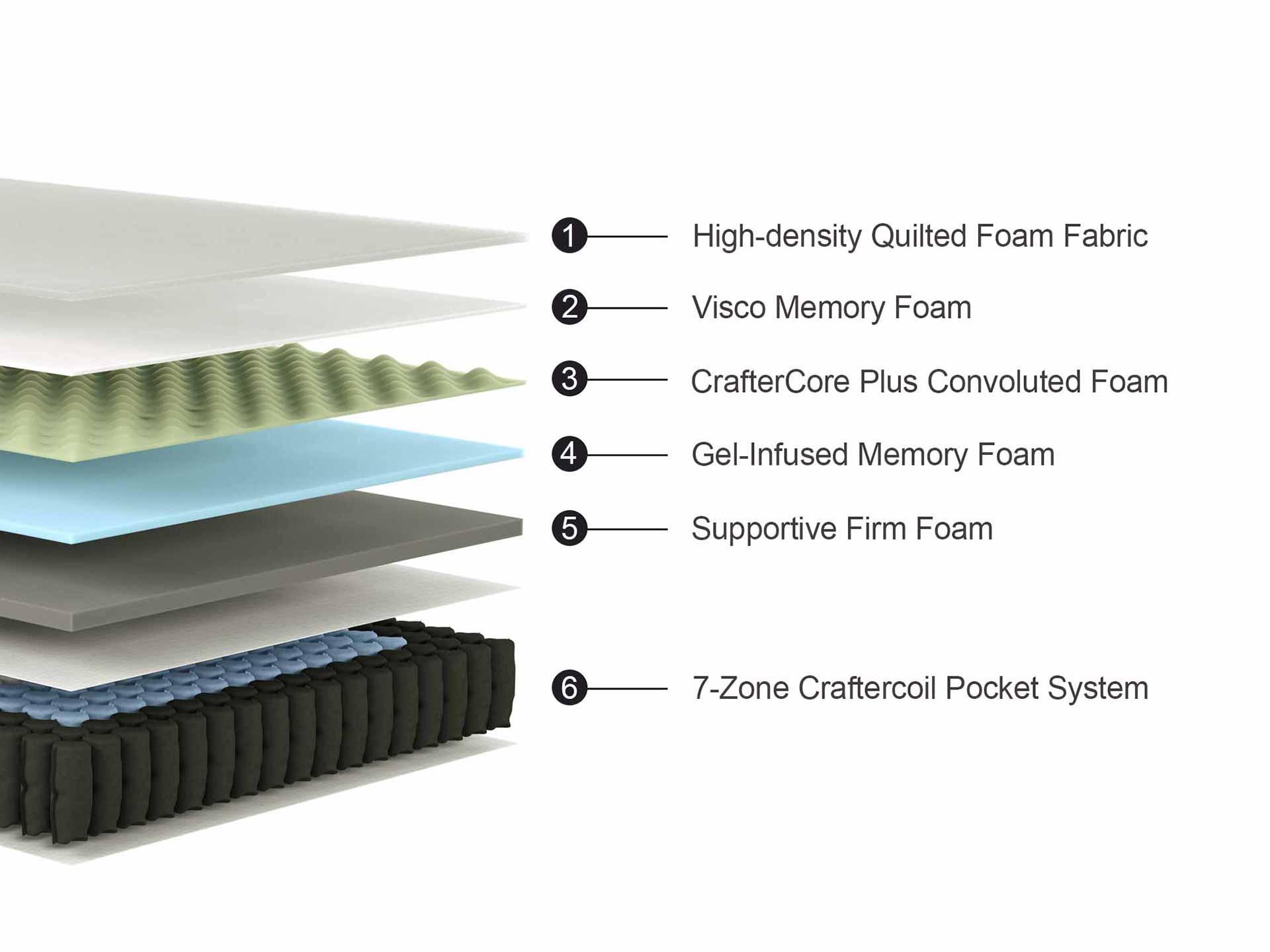 Mattress Crafters Boutique Deluxe 3