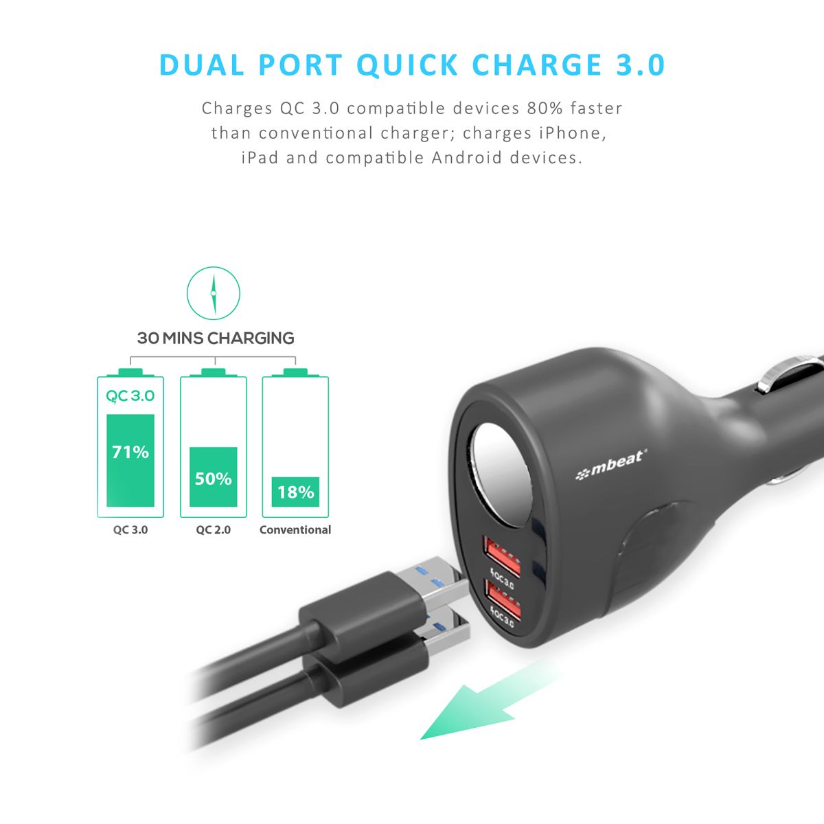 mbeat Gorilla Power Dual Port QC 3.0 Car Charger With Cigar Lighter Socket 3