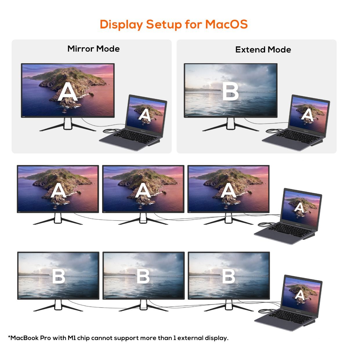 mbeat 11-in-1 Multiport USB-C Dock with HDMI, DisplayPort & VGA 6