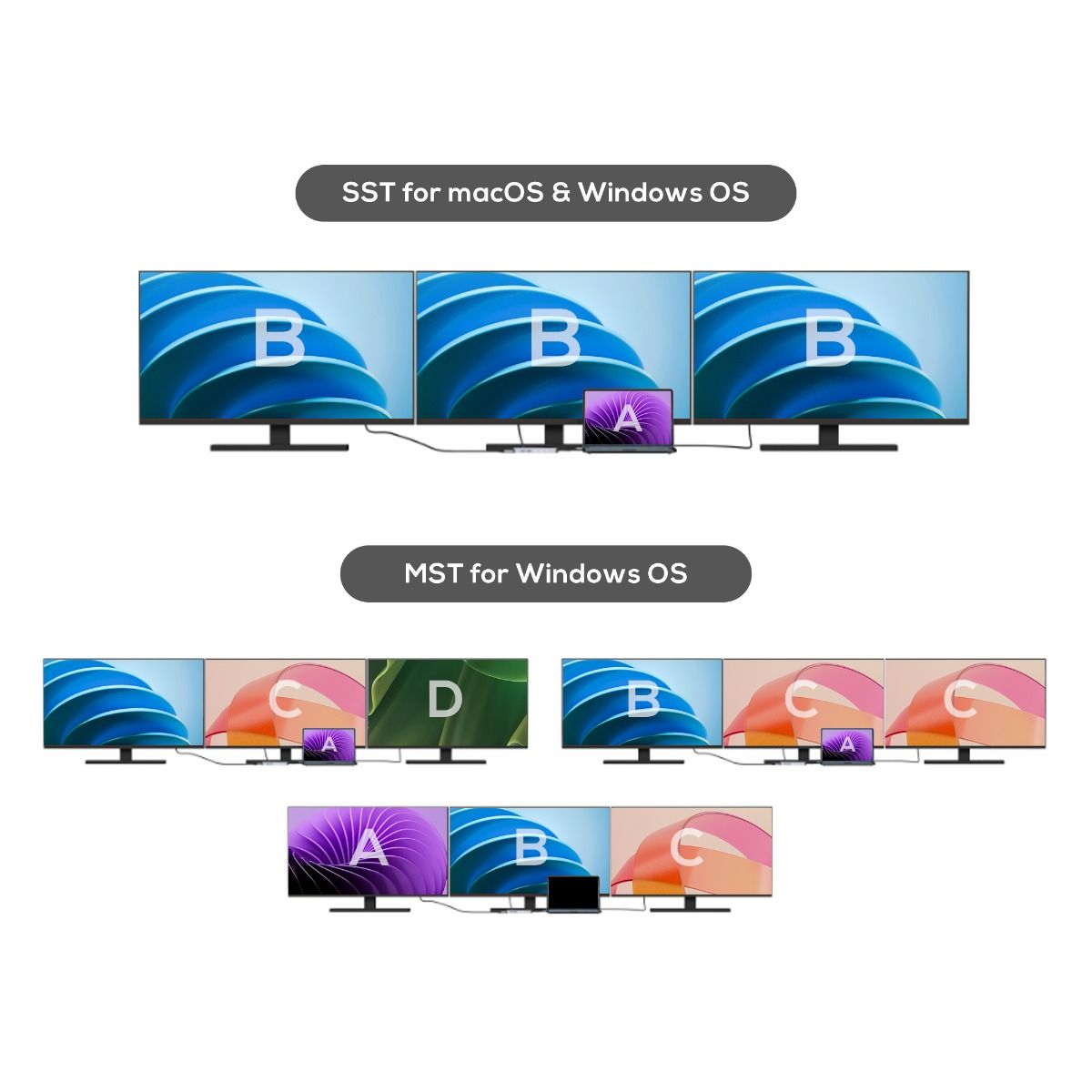 mbeat Elite X14 Triple 4K Display Multi-Port USB-C Hub 6