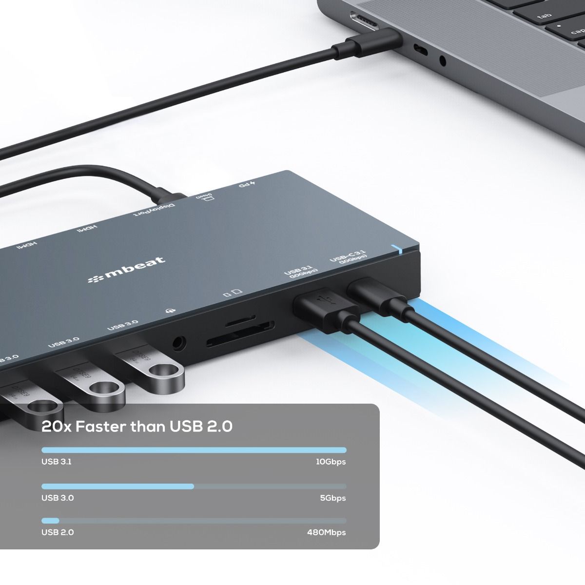 mbeat 15-in-1 Triple Display USB-C Dock (2 x HDMI & 1 x Display Port) 4
