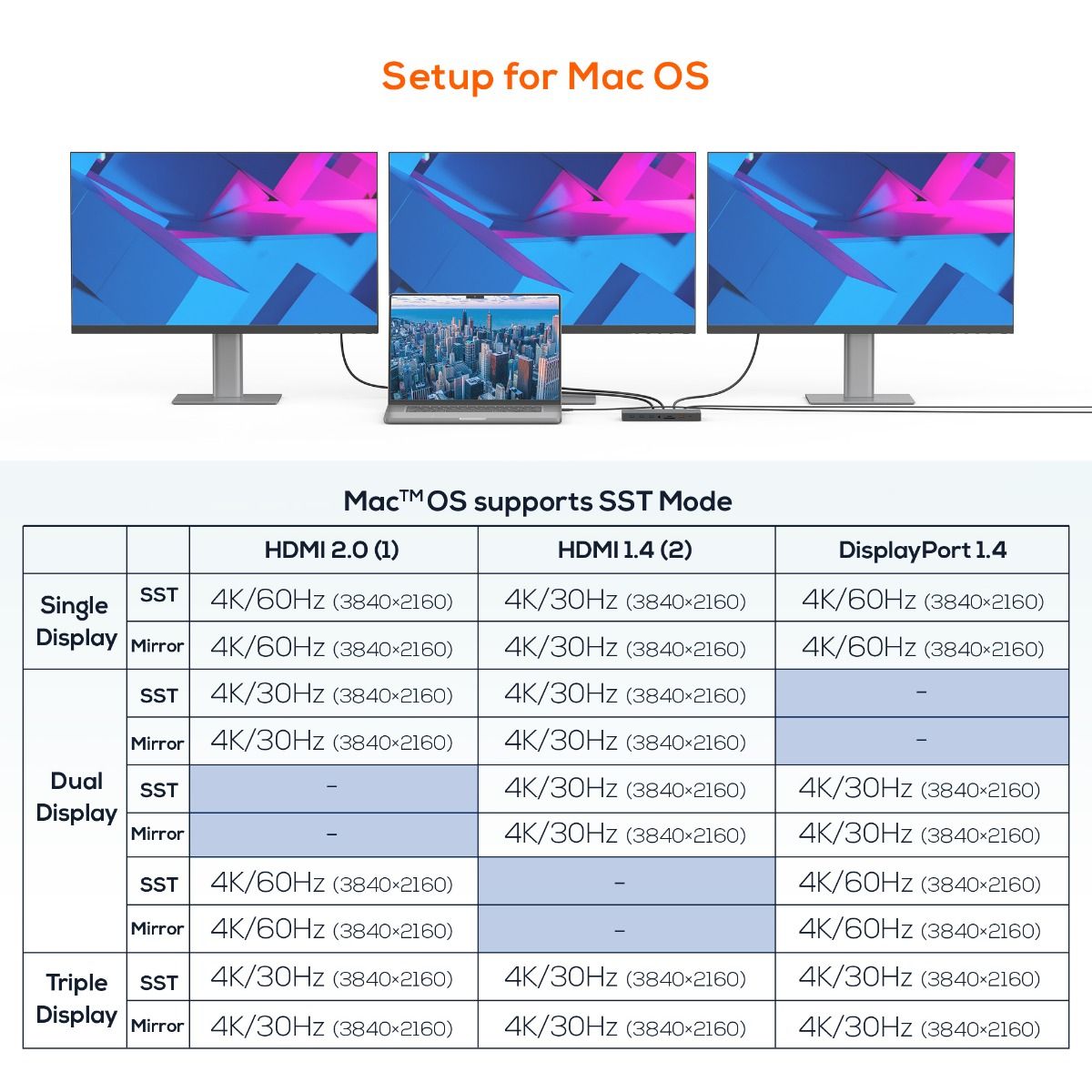 mbeat 15-in-1 Triple Display USB-C Dock (2 x HDMI & 1 x Display Port) 10