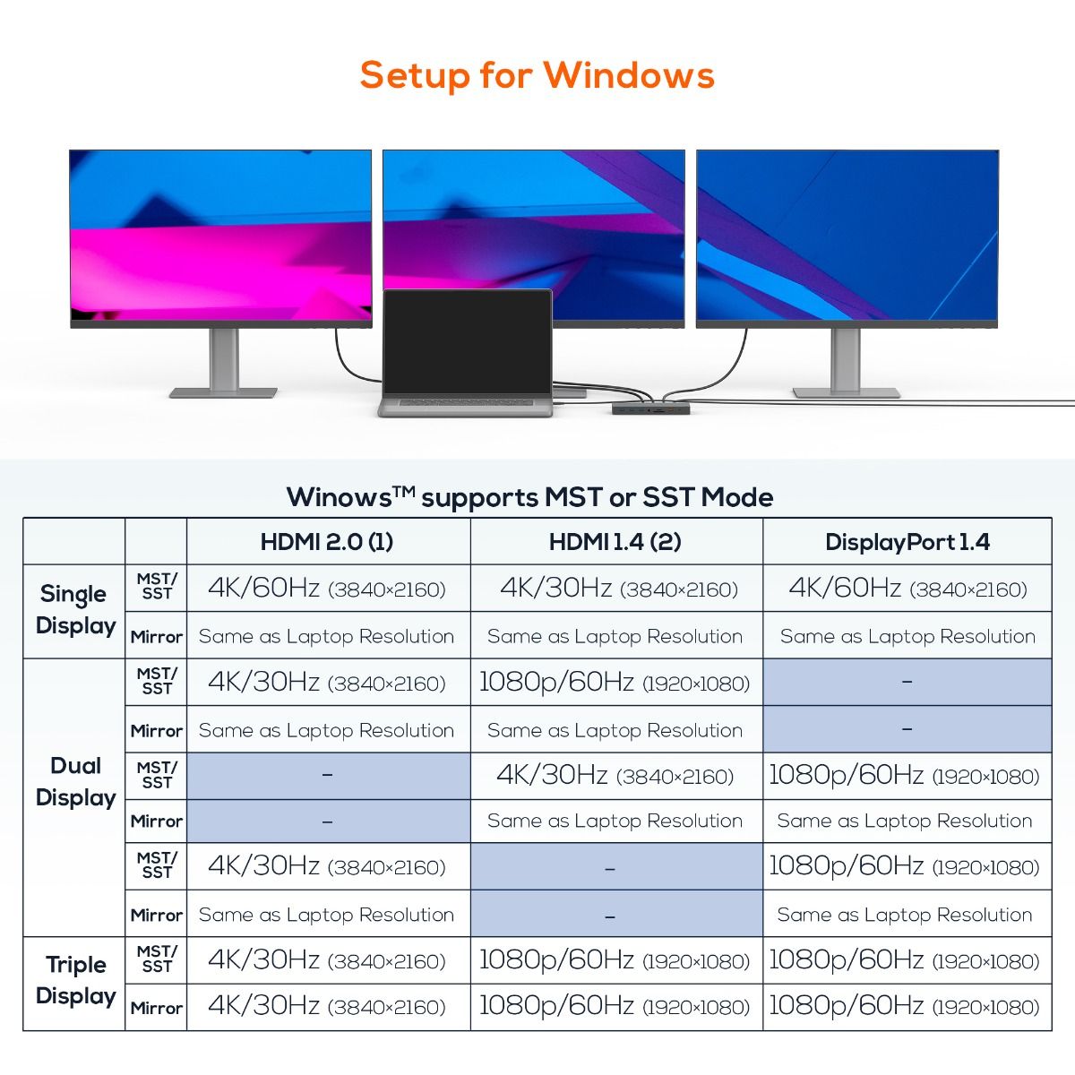mbeat 15-in-1 Triple Display USB-C Dock (2 x HDMI & 1 x Display Port) 11