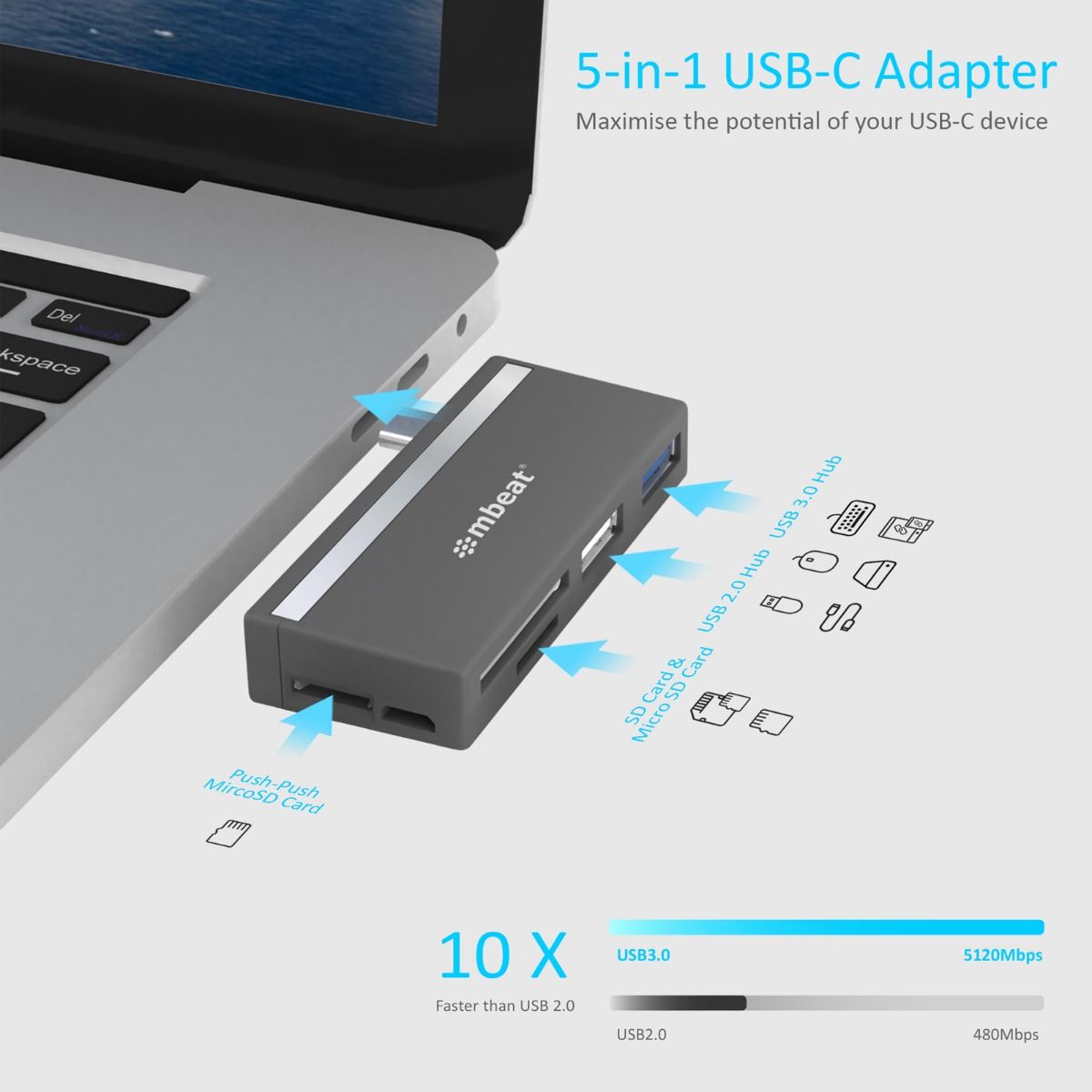 mbeat Essential 5-In-1 USB- C Hub ( USB hub 2.0, 3.0, SD/TF card reader ) 3