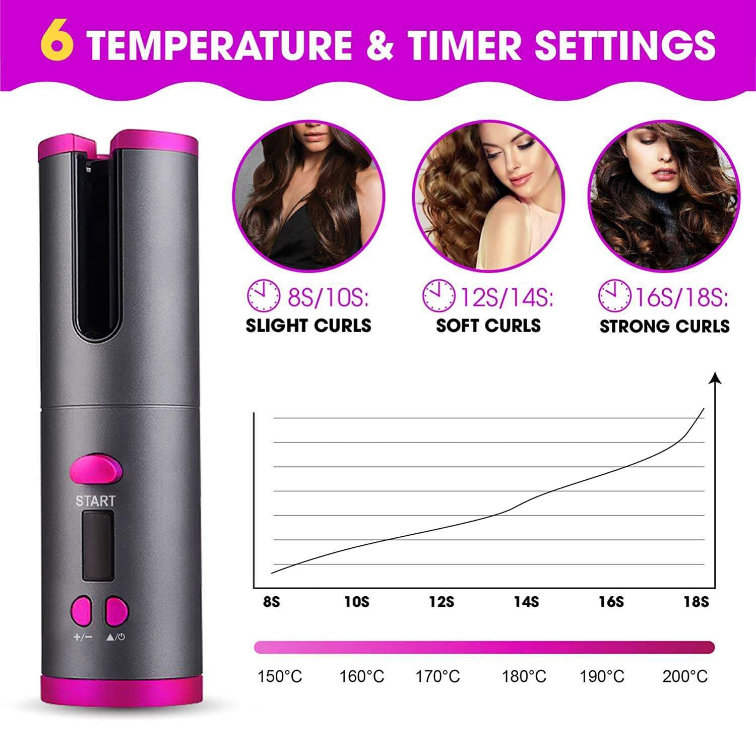 Cordless Ceramic Automatic Hair Curler for Portable Hair Styling 4