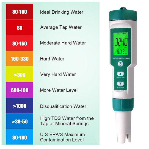 7 In 1 PH Meter TDS/EC/Salt/Temp Water Quality Monitor Tester Pen Pool Aquarium 7