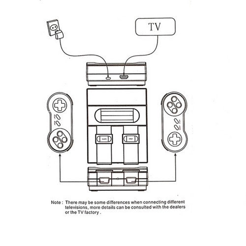 821 Games in 1 HDMI Retro Mini Game Console Classic Video Game with 2 Controller 9