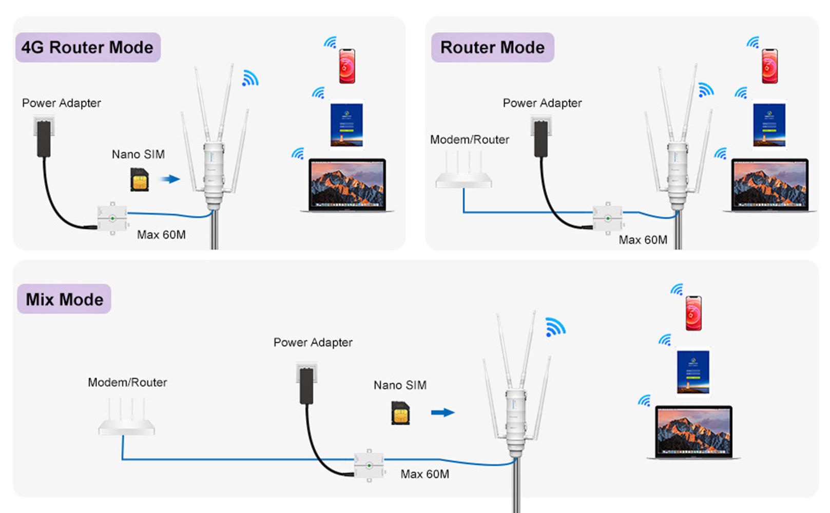 WAVLINK AC1200 Outdoor WiFi Dual Band Long Range Aerial HD4 Extender WiFi Router 4