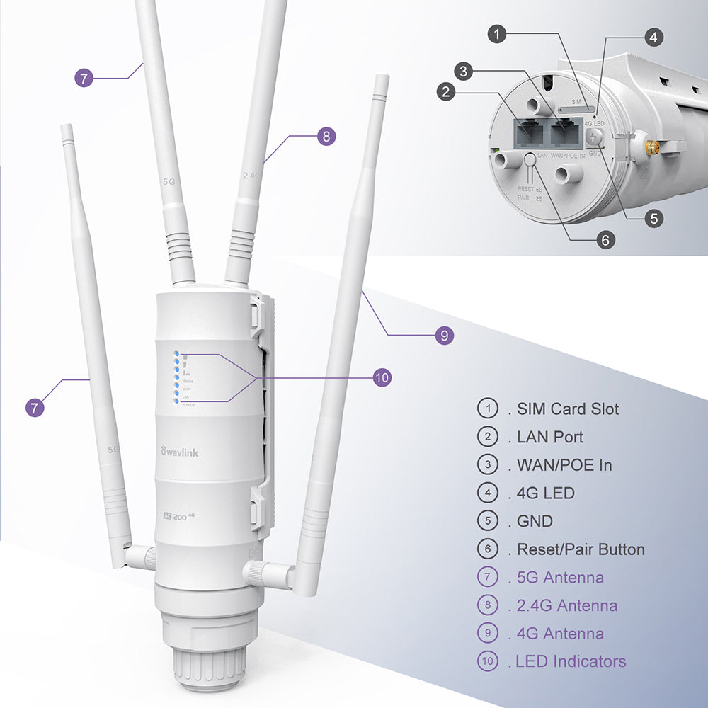 WAVLINK AC1200 Outdoor WiFi Dual Band Long Range Aerial HD4 Extender WiFi Router 5