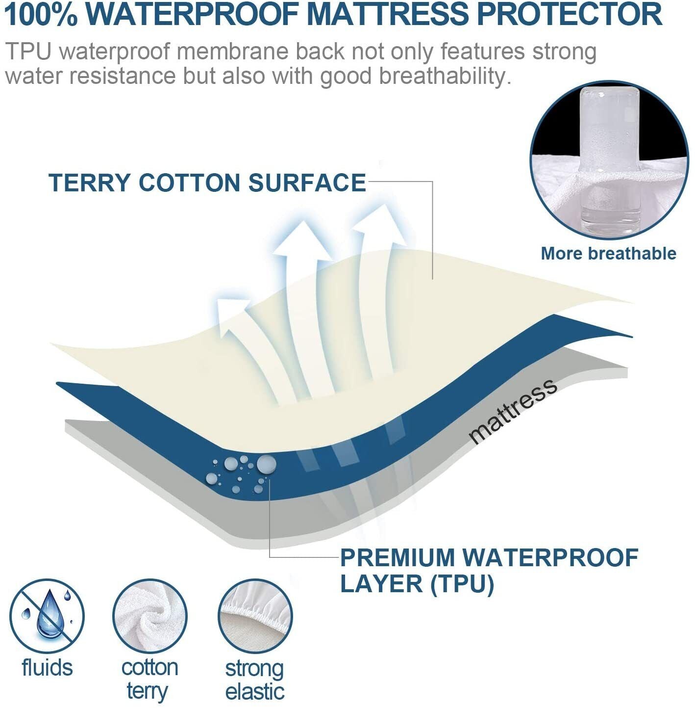 100% Terry Cotton Fitted Mattress Protector Waterproof Queen 10
