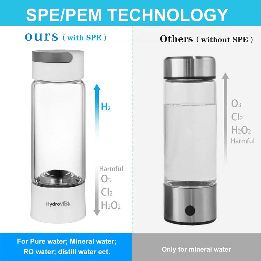 Hydrogen Water Generator Bottle SPE PEM Technology Machine - H2 Inhalation 7