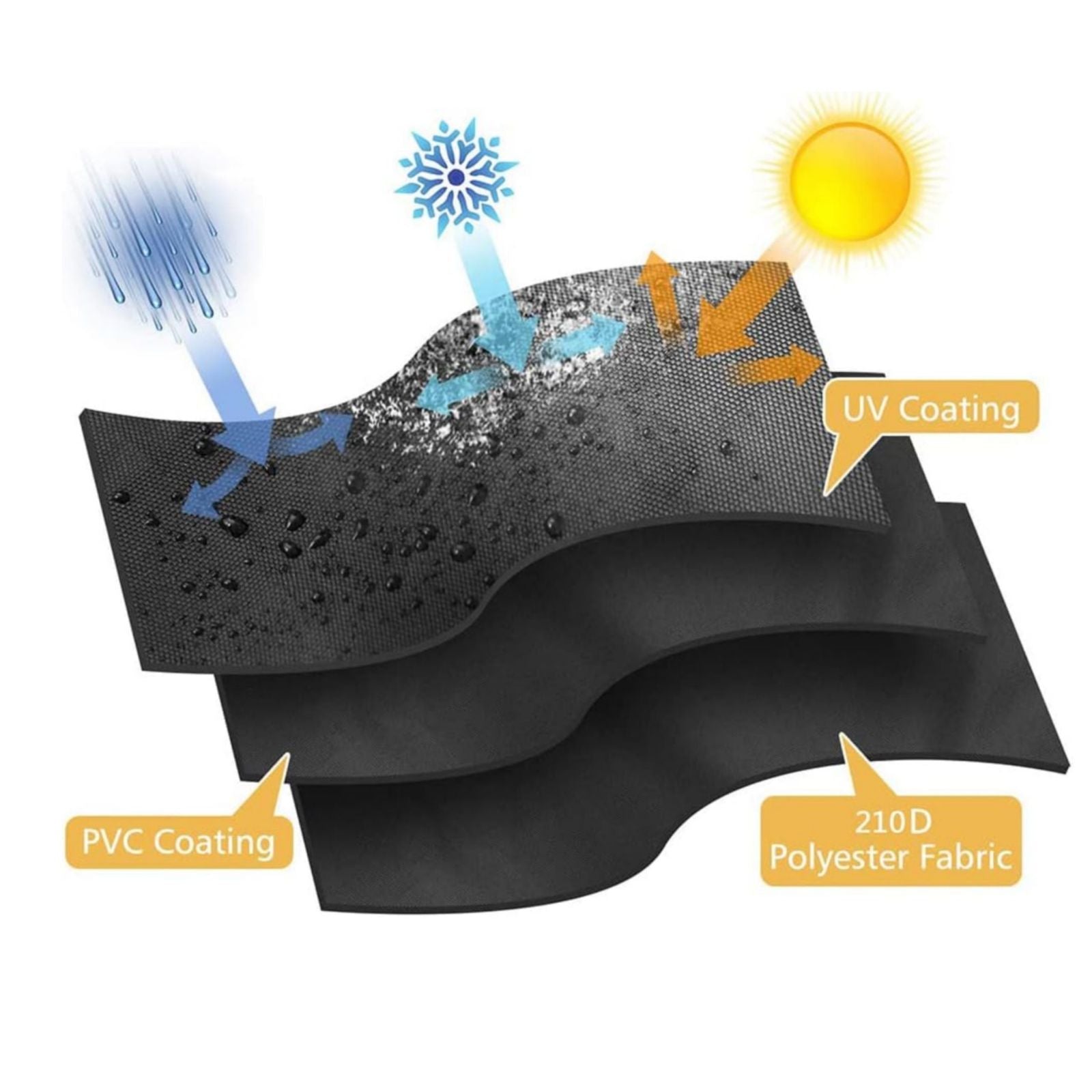 210D Inflatable Boat Cover UV Resistant Inflatable Dinghy Boat Cover Waterproof UV Sun Dust Protective Case Kayak Oxford Cloth Cover ( 380 cm ) 8