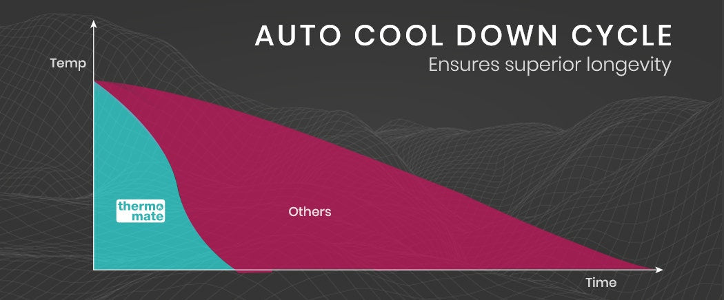 Thermomate Diesel Heater 12V 5kW Caravan Tank Remote Camper Trailer Van Air Motorhome Parking RV 6