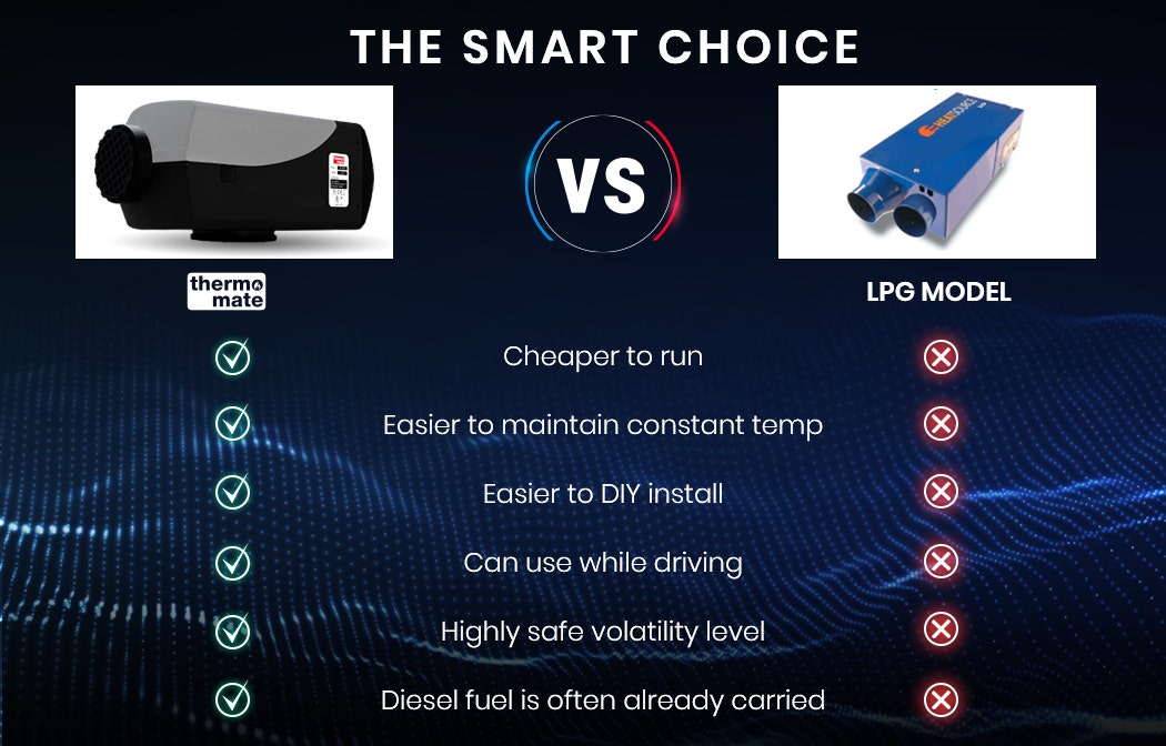 Thermomate Diesel Heater 12V 5kW Caravan Tank Remote Camper Trailer Van Air Motorhome Parking RV 12