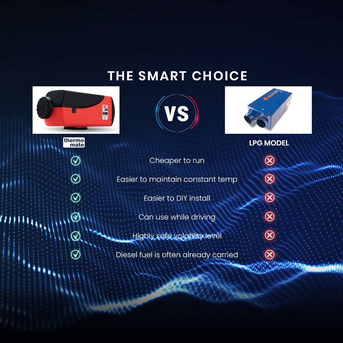 Diesel Heater 12V Caravan Camper Trailer Van Air Motorhome 5kW Volt Parking RV 11