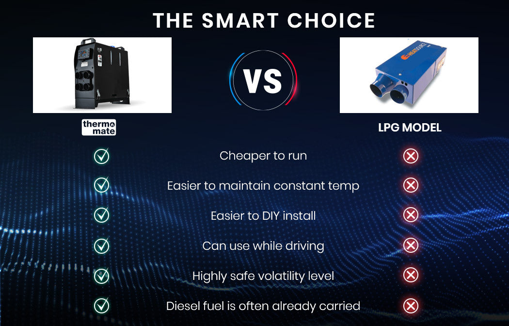 Diesel Air Heater 12V Caravan Air Motorhome 5kW All-in-one Car Camper Parking Trailer Heating 5
