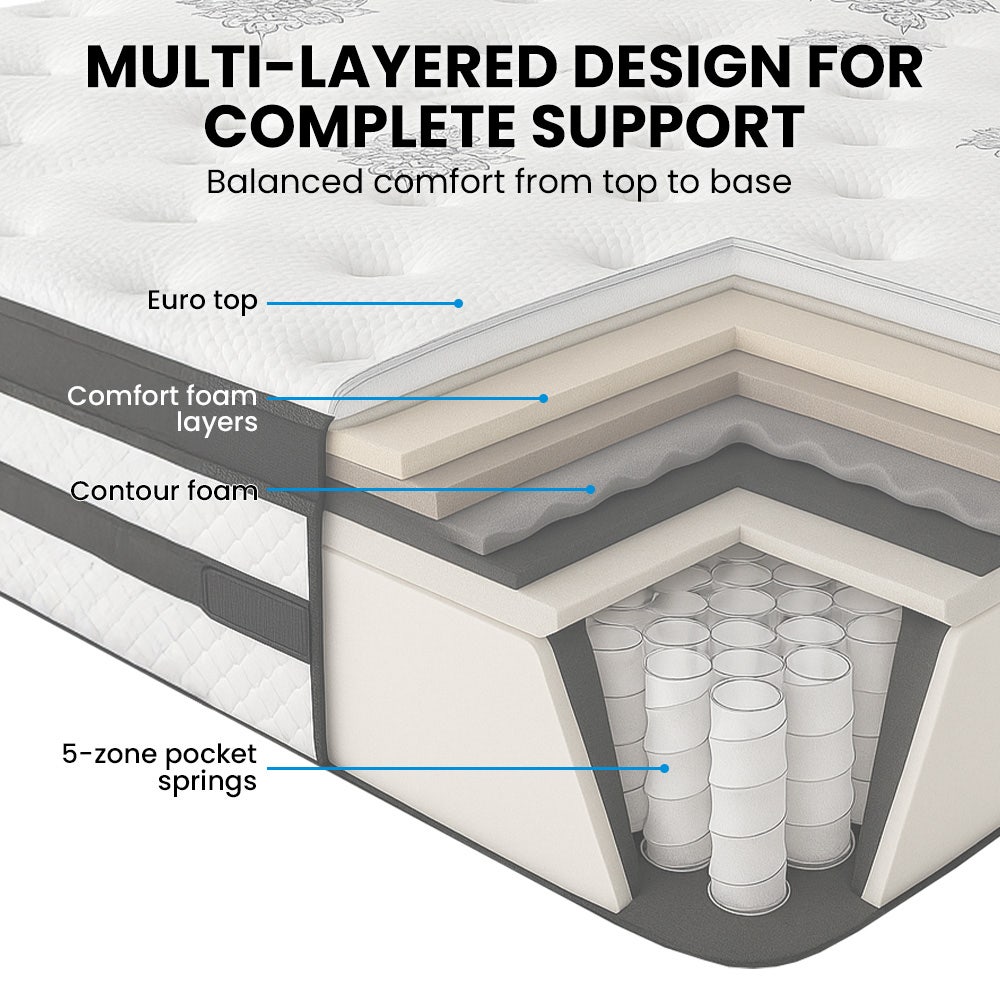 KINGSTON SLUMBER Luxury 34cm King Single Mattress, Medium Firm, Euro Top, 5-Zone Pocket Spring Foam 3