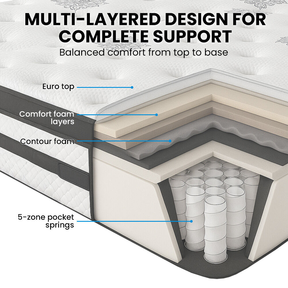 KINGSTON SLUMBER Luxury 34cm Queen Mattress, Medium Firm, Euro Top, 5-Zone Pocket Spring Foam