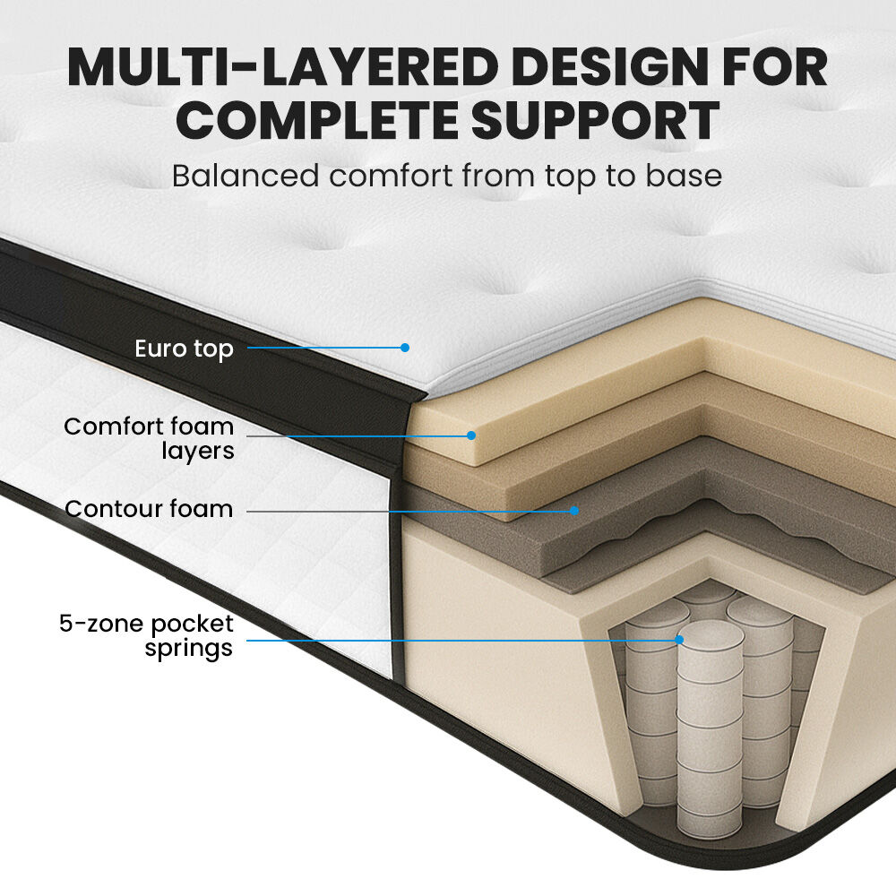 KINGSTON SLUMBER RelaxMax 31cm Queen Mattress, Medium, Euro Top, 5-Zone, Pocket Spring, Knitted Fabric