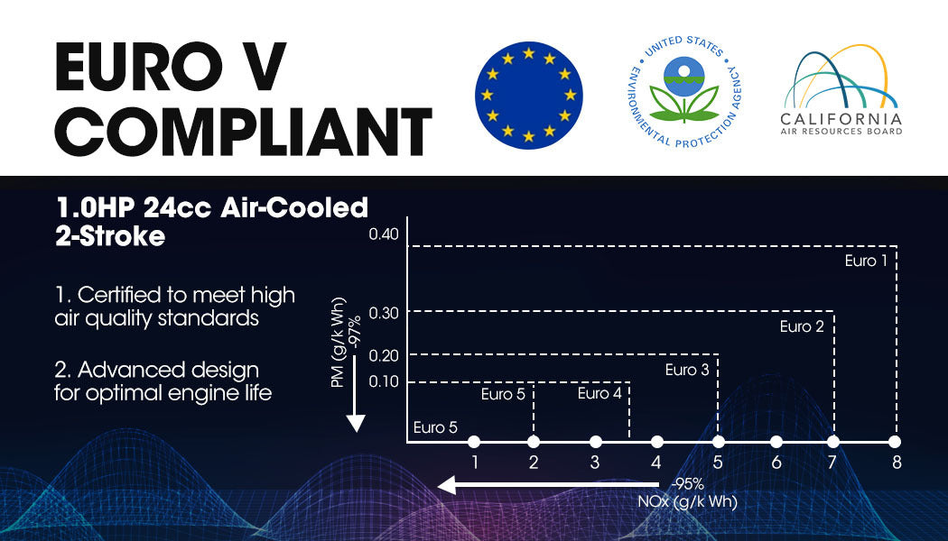 BAUMR-AG Cordless Leaf Blower Vacuum Petrol Hand Garden Lawn Held Vac 2-Stroke 4