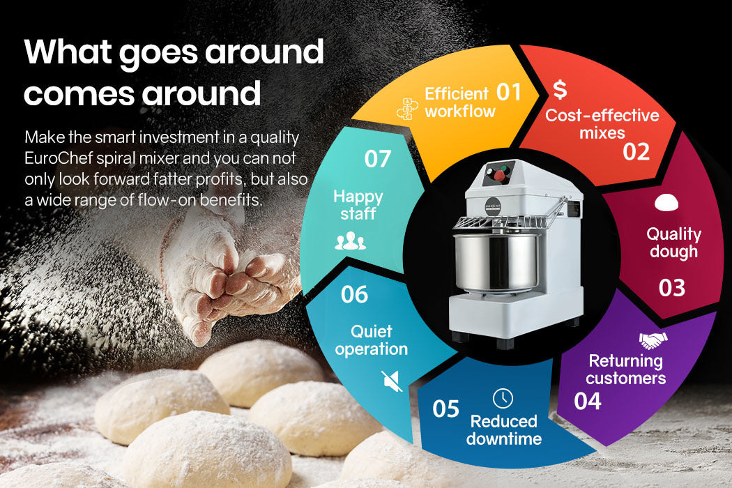 EUROCHEF 10L Spiral Dough Mixer Commercial Machine Bakery Kneader Small Litre 7