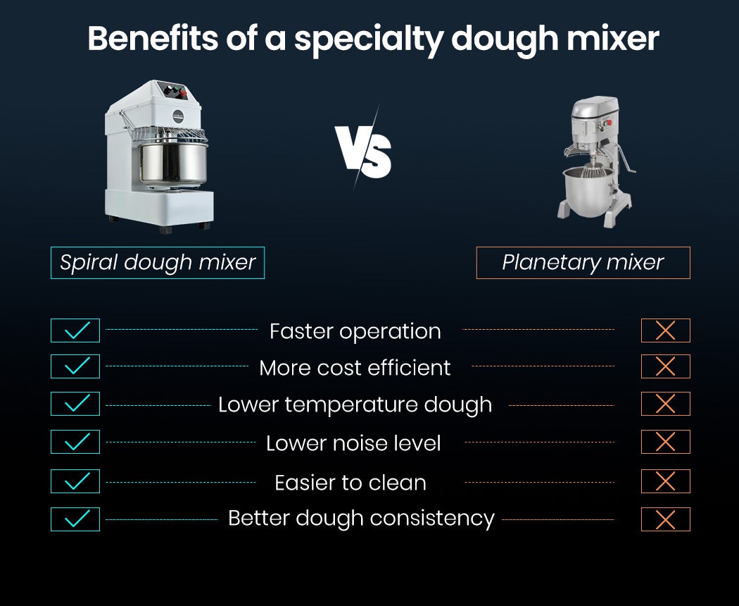 EUROCHEF 20L Spiral Dough Mixer Commercial Machine Bakery Kneader Litre Small 6