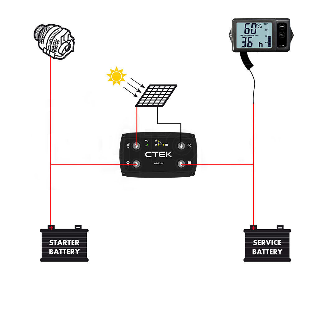 CTEK 20A OFF GRID Battery Charging System w/ D250SA & Digital Display Monitor 4