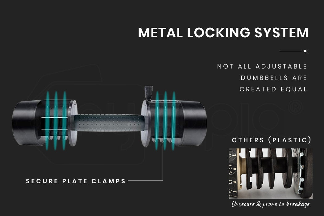 ATIVAFIT 2x Adjustable Dumbbell Set Weights Dumbbells Home Gym Interchangeable 5