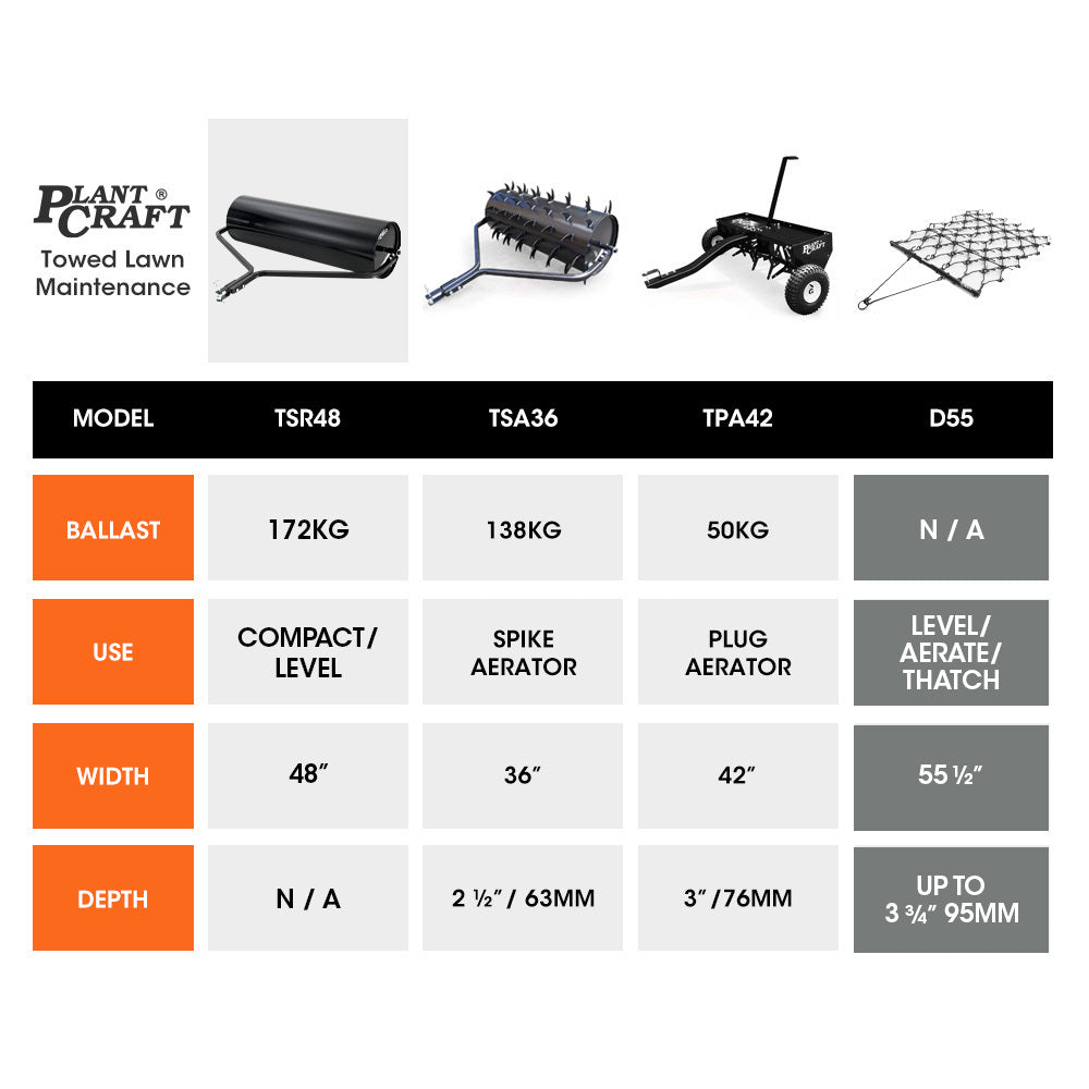 PlantCraft Tow Behind Drag Harrow Rake, 1.4m Wide, for Ride-on Mower LawnTractor on Pasture Paddock 6