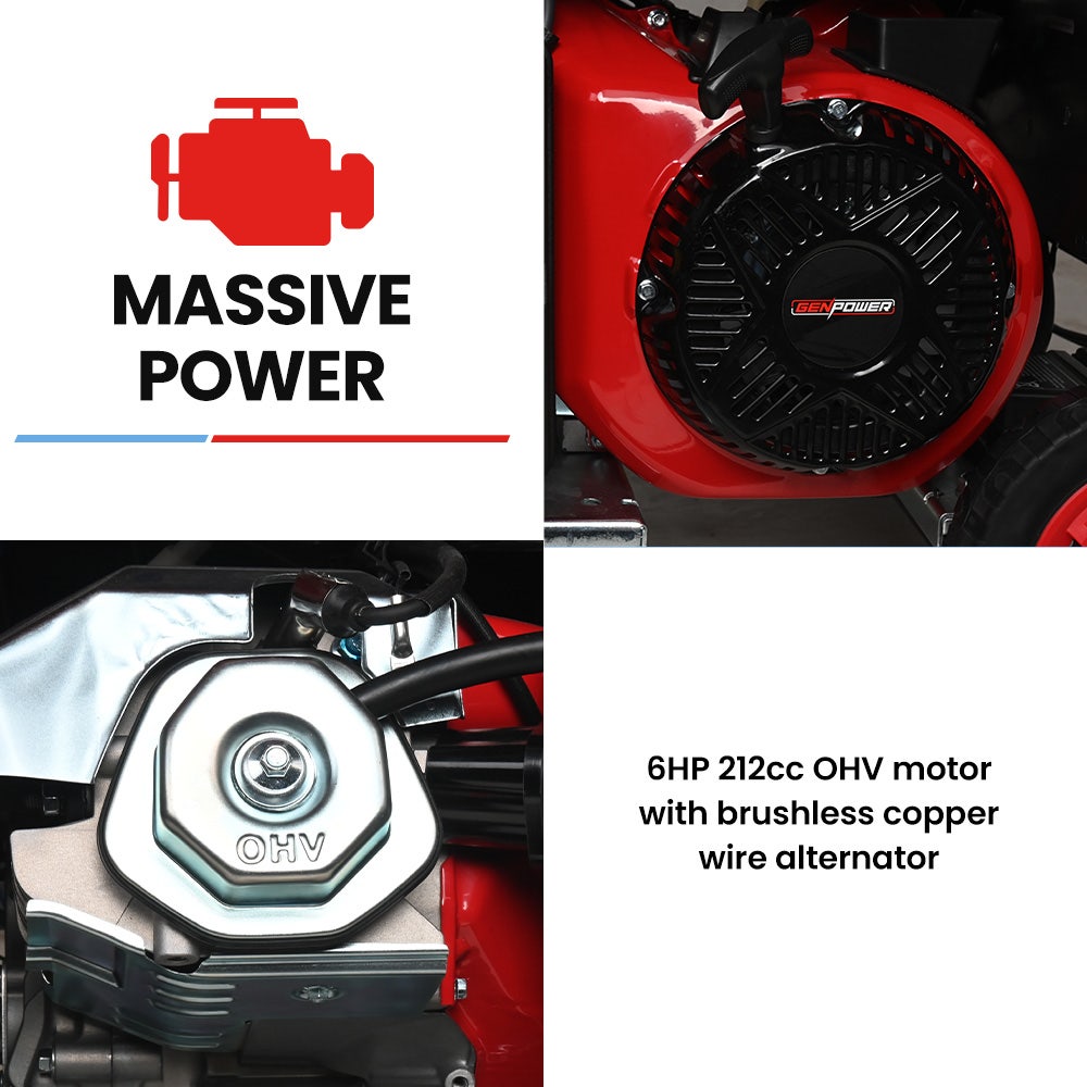 GENPOWER 3.6kW Peak 3.2kW Open Frame Inverter Generator, 2x15A, 11L Tank, Portable, Backup 7