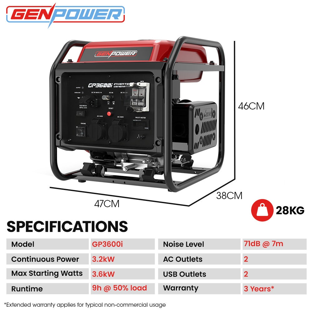 GENPOWER 3.6kW Peak 3.2kW Open Frame Inverter Generator, 2x15A, 11L Tank, Portable, Backup 9