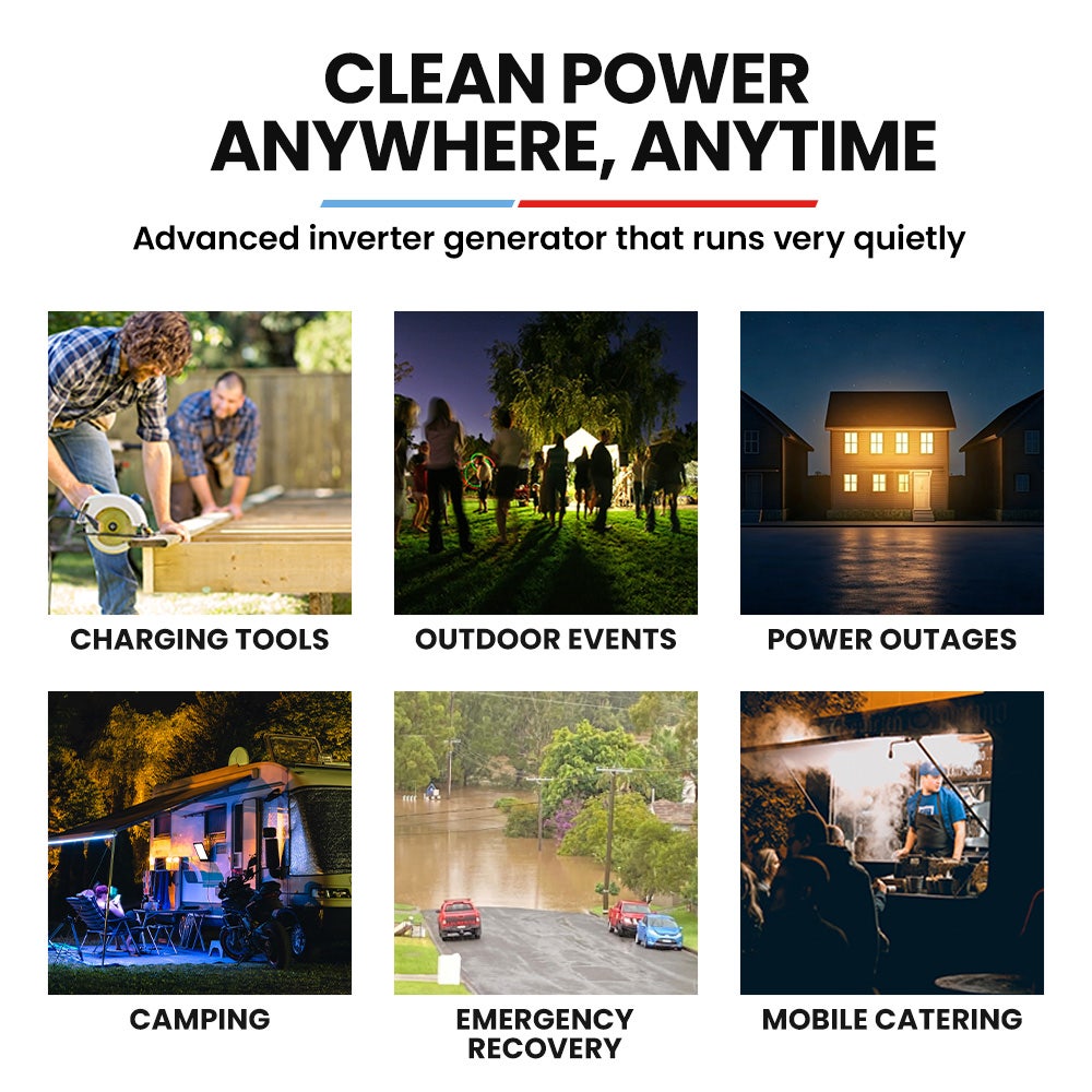 GENPOWER 1.2kW Peak 1.0kW Inverter Generator, Portable Lightweight Camping 3