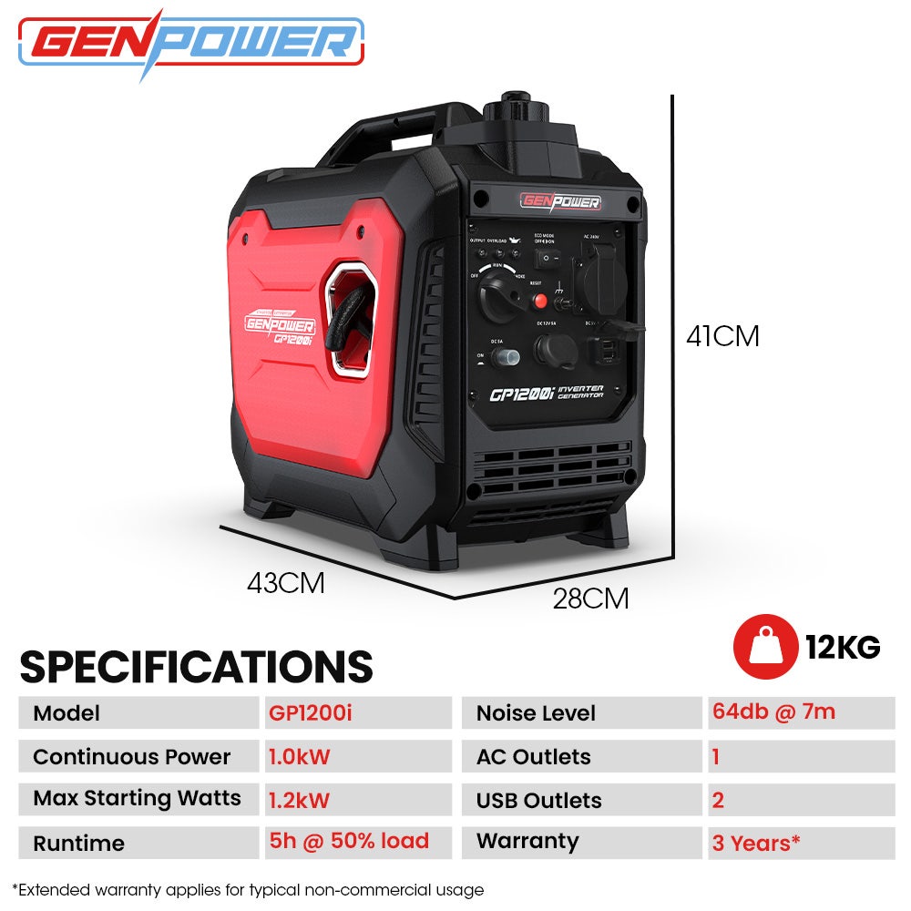 GENPOWER 1.2kW Peak 1.0kW Inverter Generator, Portable Lightweight Camping 9