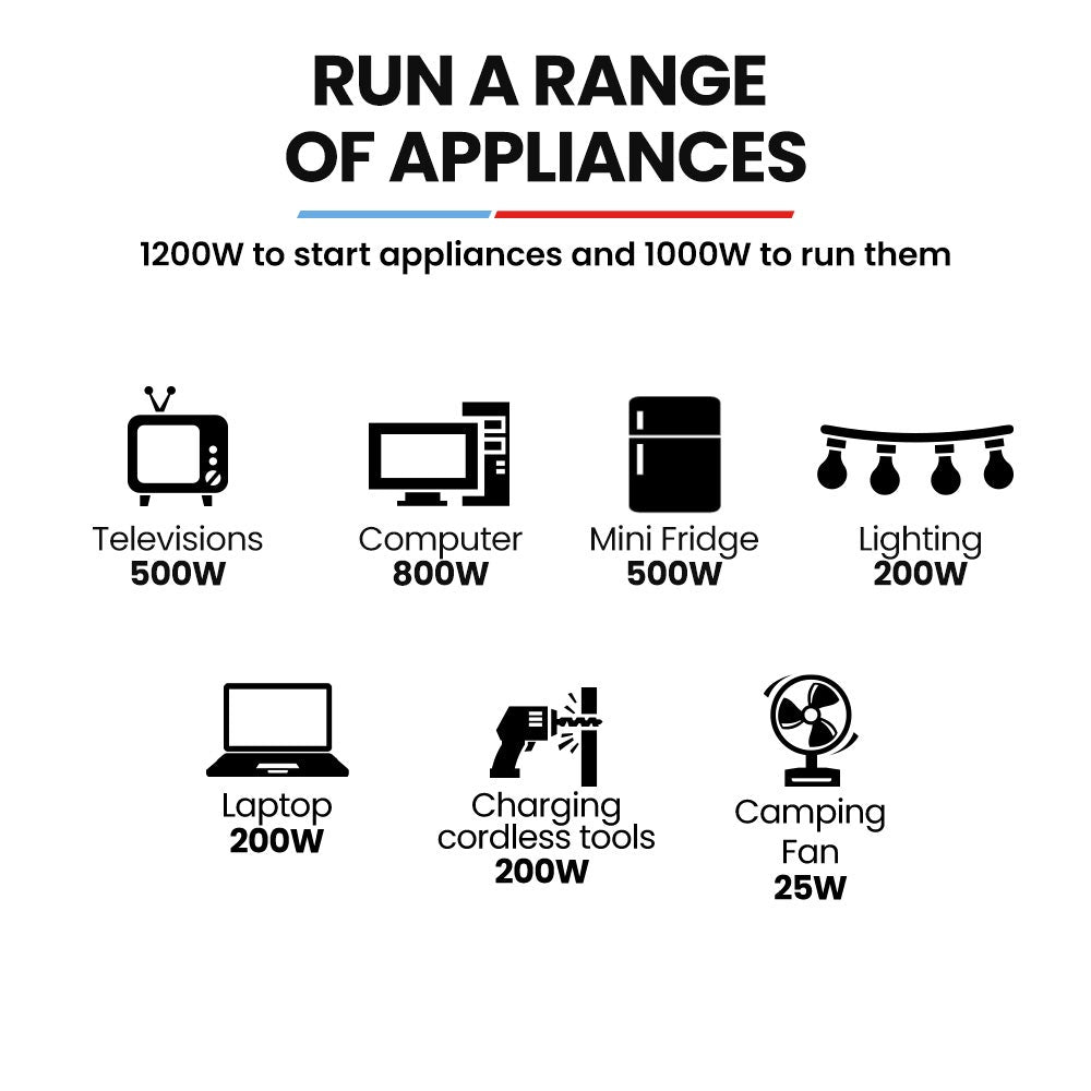 GENPOWER 1.2kW Peak 1.0kW Inverter Generator, Portable Lightweight Camping 5