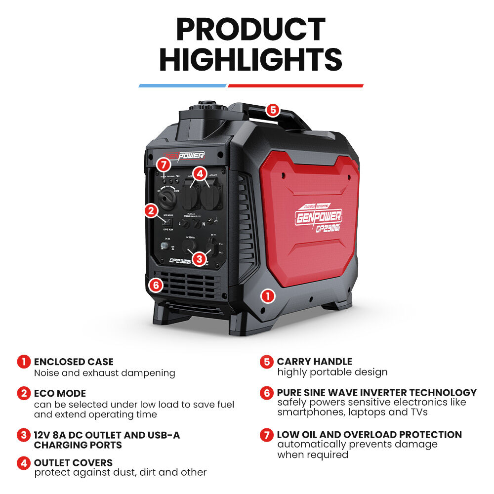 GENPOWER 2.3kW Peak 1.8kW Inverter Generator, 2x15A, 12V, USB, Portable, Petrol, Camping, Home Backup