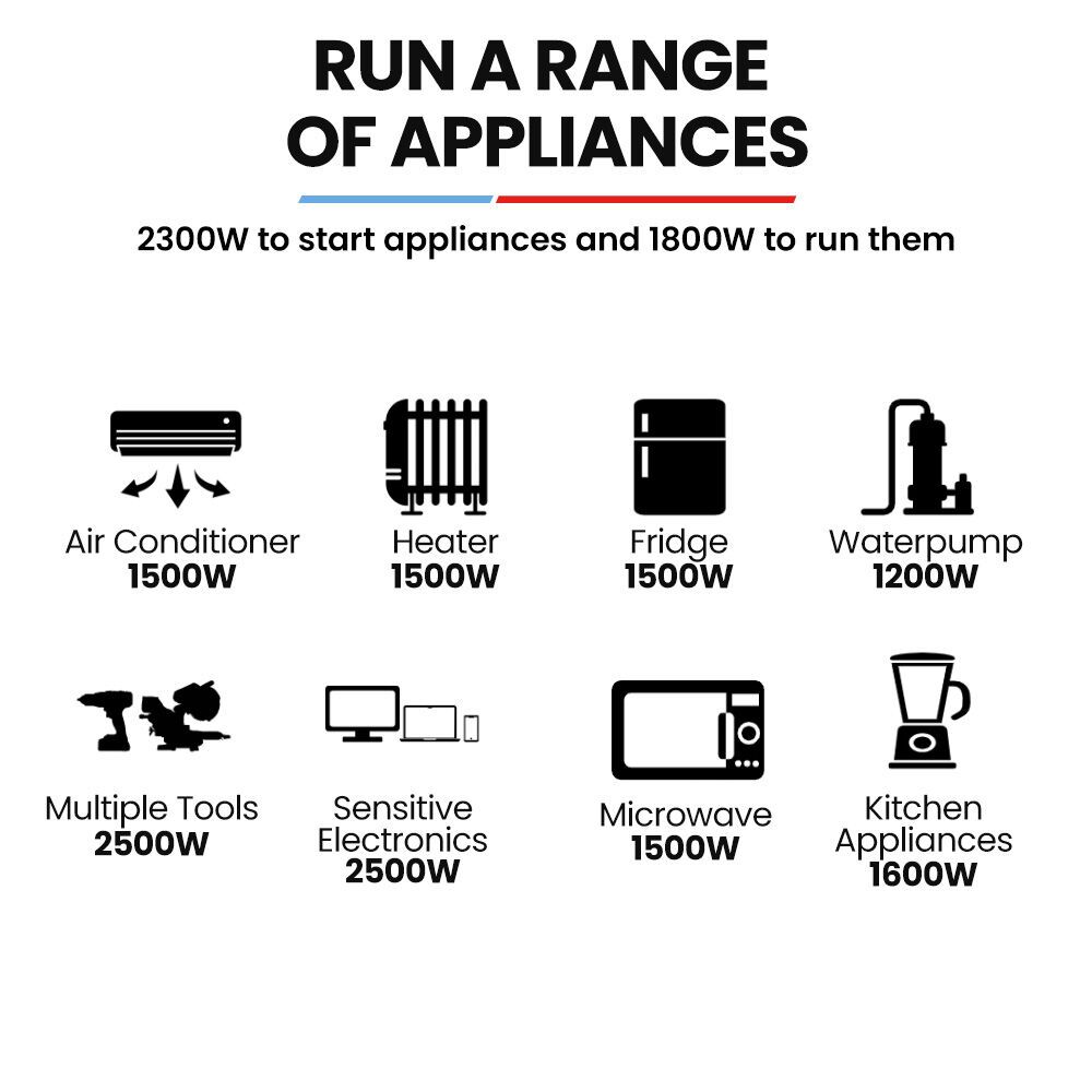 GENPOWER 2.3kW Peak 1.8kW Inverter Generator, 2x15A, 12V, USB, Portable, Petrol, Camping, Home Backup 5