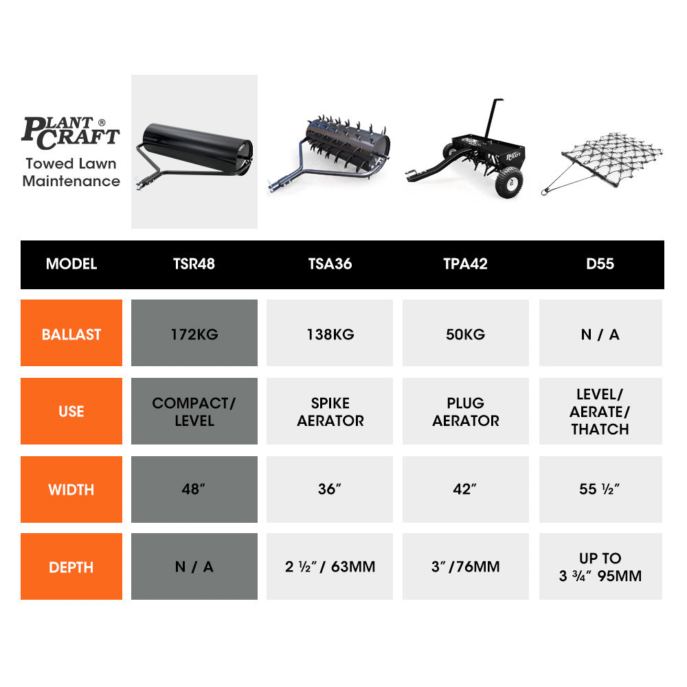 PLANTCRAFT 48" 116L Tow Behind Lawn Roller, Water or Sand Filled, for grass sod, seed, and unlevel ground 7