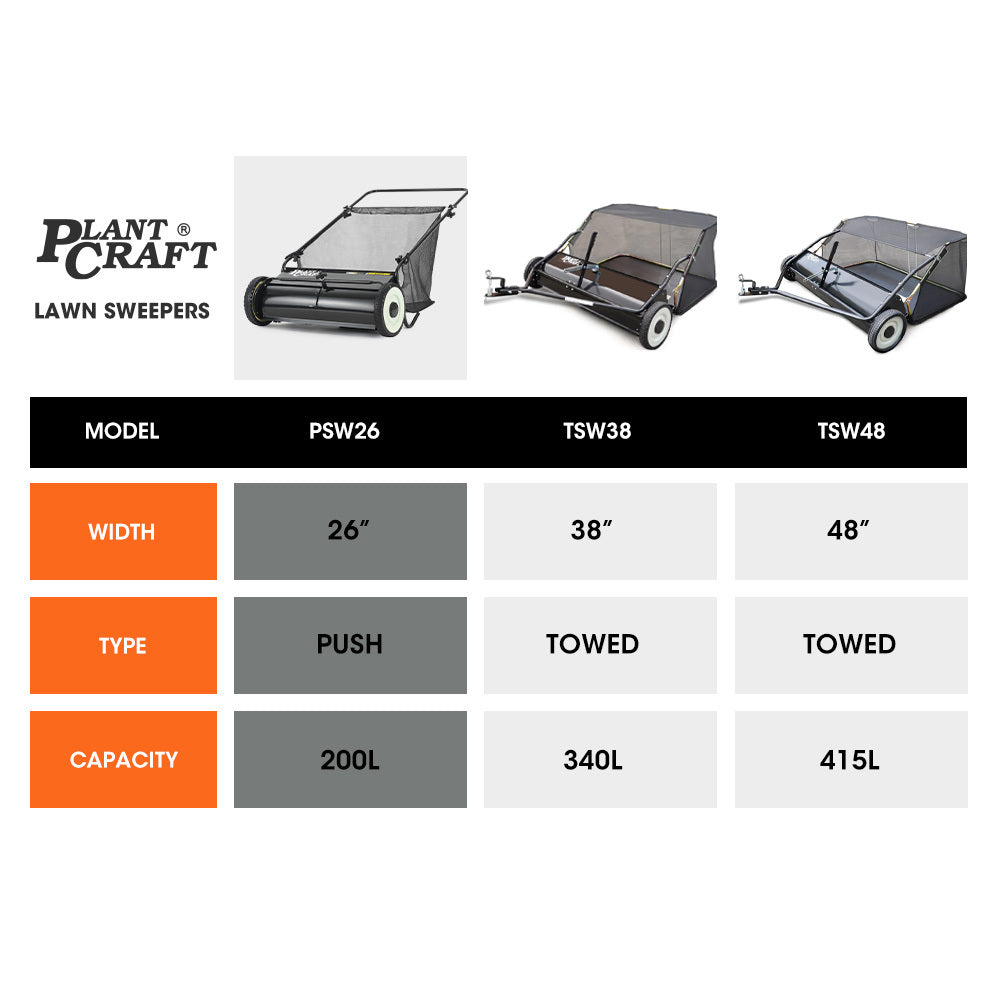 PlantCraft Push Lawn Sweeper, 26" Wide Leaf and Grass Clipping Collector 9