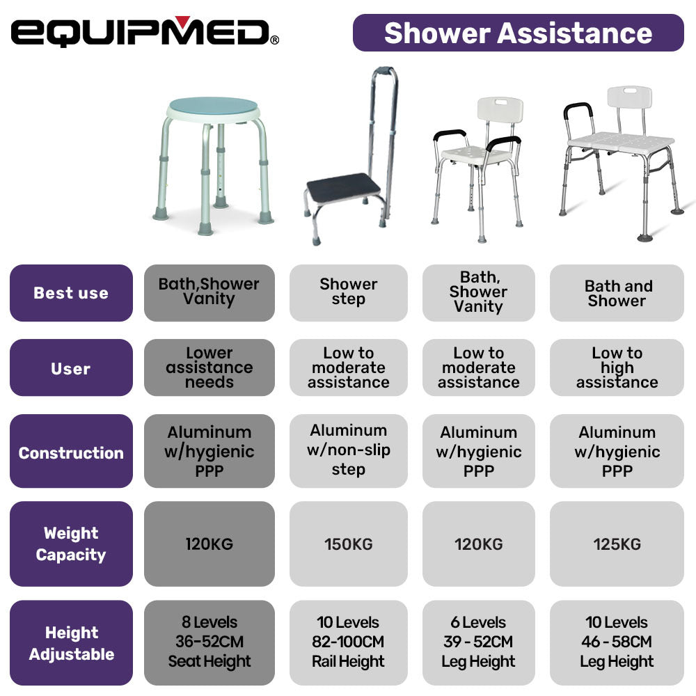 EQUIPMED Shower Chair Bath Seat 120kg Capacity, with Arms, Adjustable Height, for Elderly, White 8