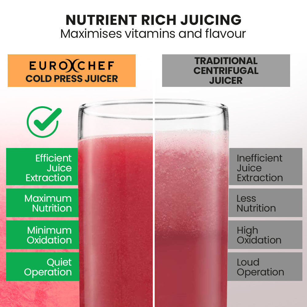 EUROCHEF Cold Press Slow Juicer Machine, Large Chute, 200W, Charcoal Grey 8